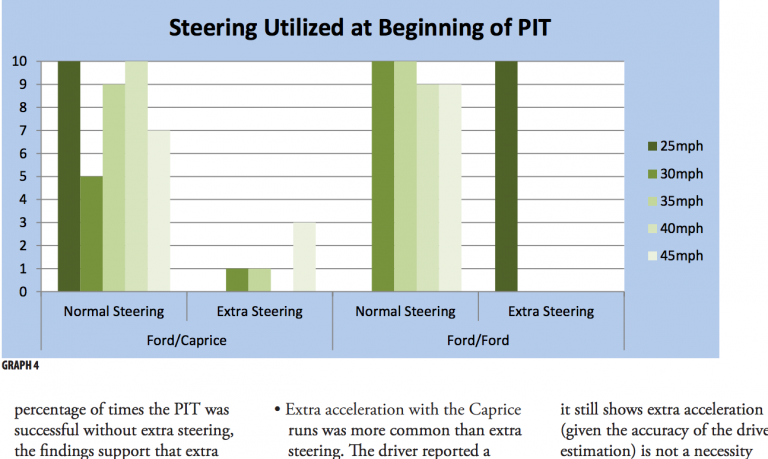 The effects of electronic stability control (ESC) on the Pursuit Intervention